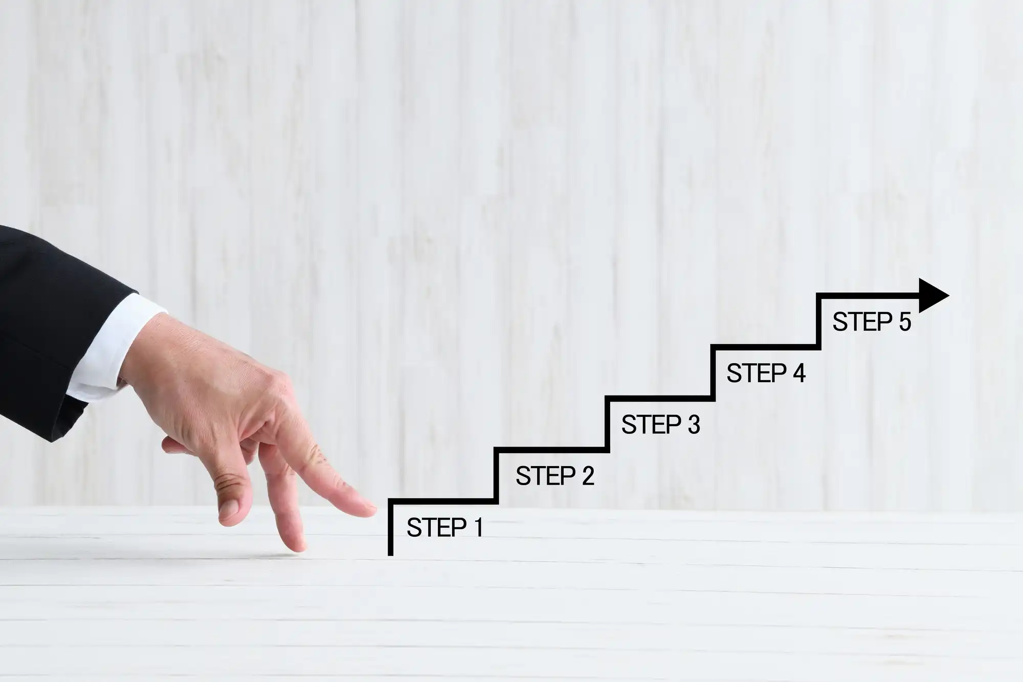 段階的に手順をこなしていくイメージ